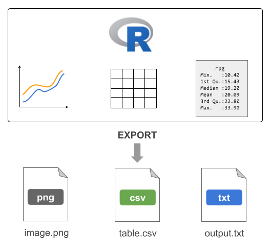 Conceptual diagram illustrating some exporting resources