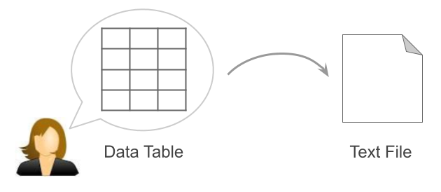 How are data tables stored in text files?