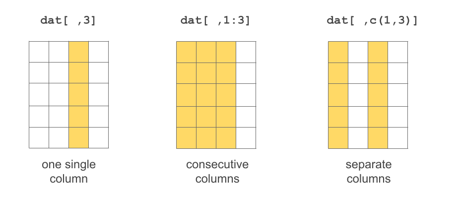 Several ways to select columns