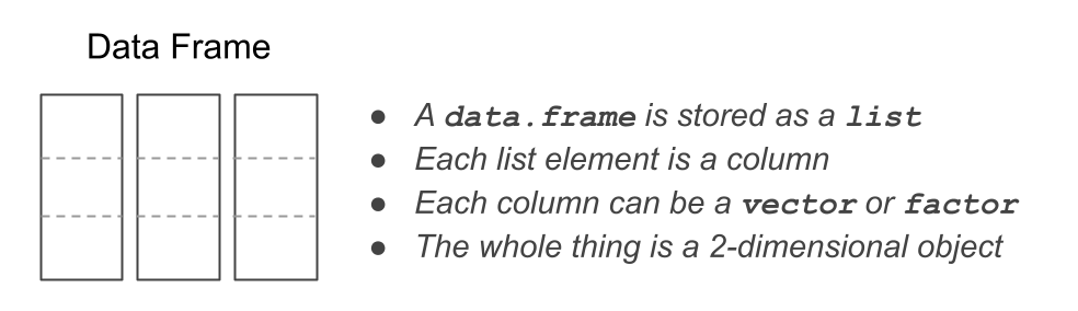 Abstract view of a data.frame