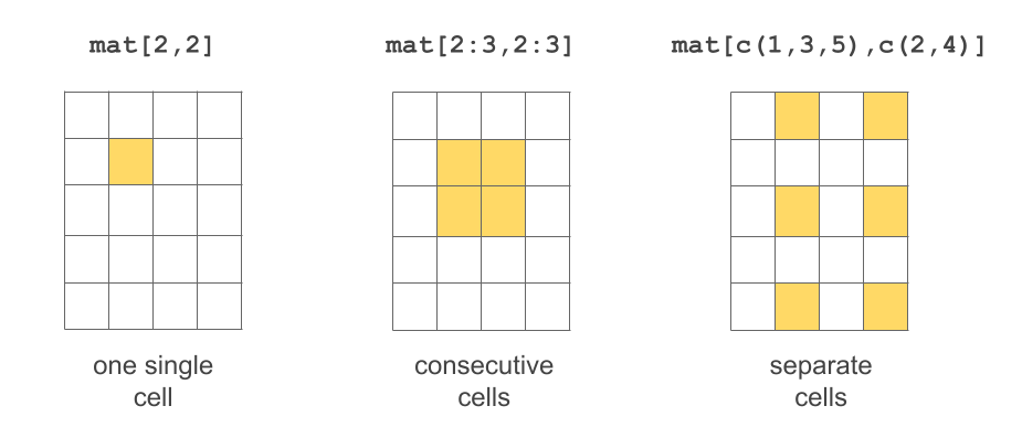 Several ways to select cells