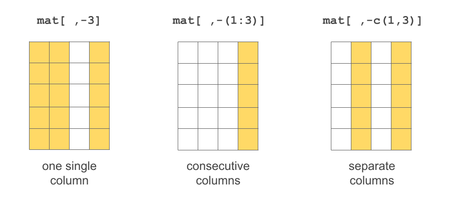 Several ways to exclude columns