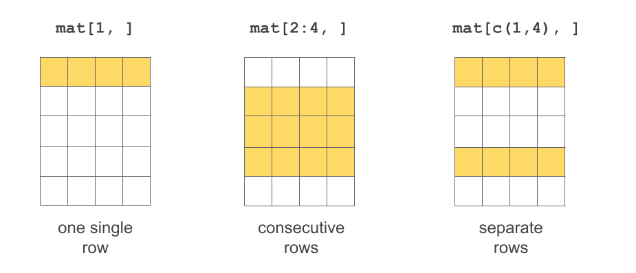 Several ways to select rows