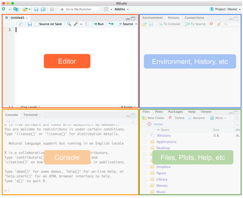 Title: Source or Editor Pane