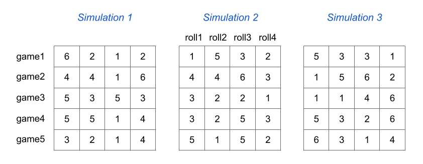 Title: Three simulations of 5 games