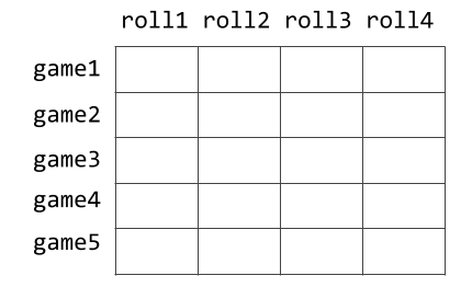 Structure of output matrix with 5 rows and 4 columns.