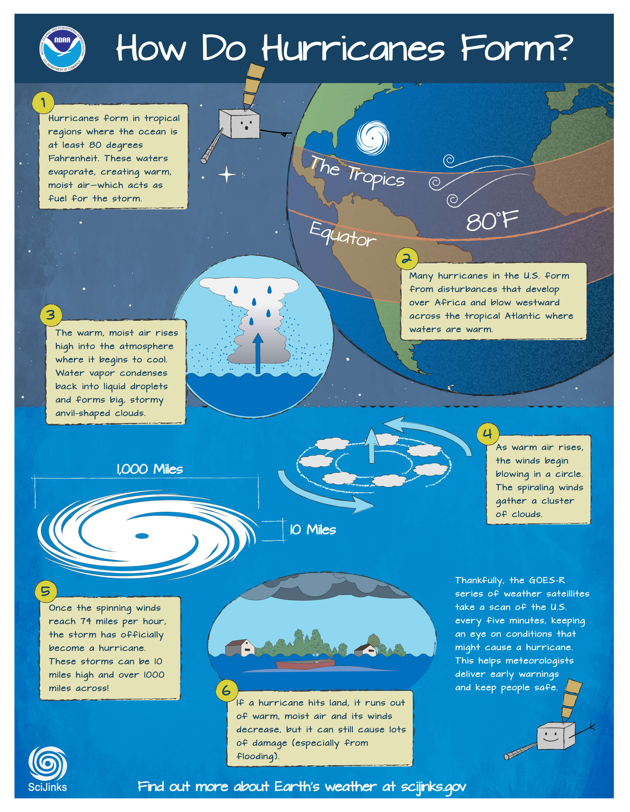 How do hurricanes form? (source: SciJinks)