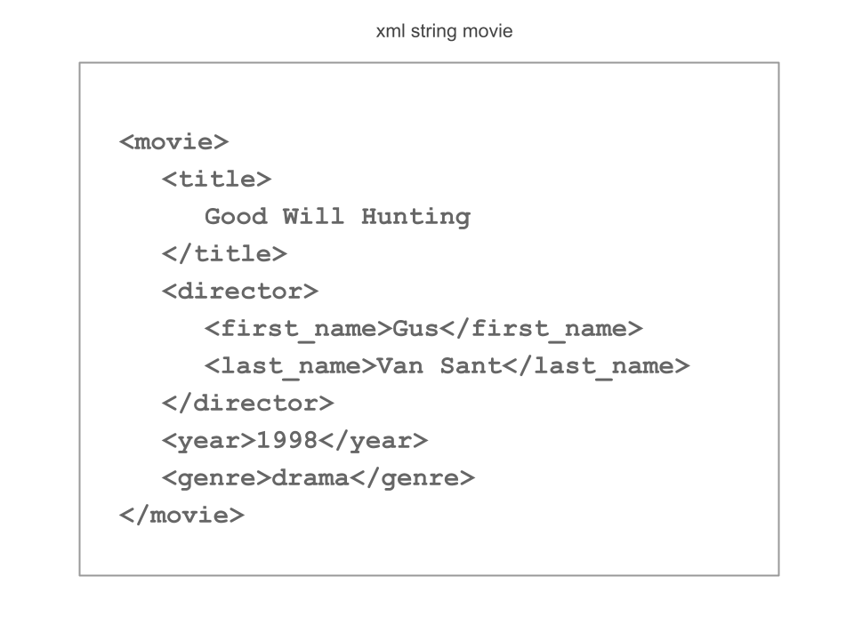 XML Movie