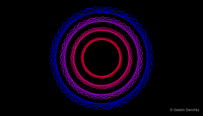 Concentric Circles