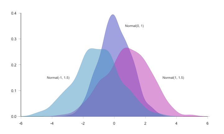 Density