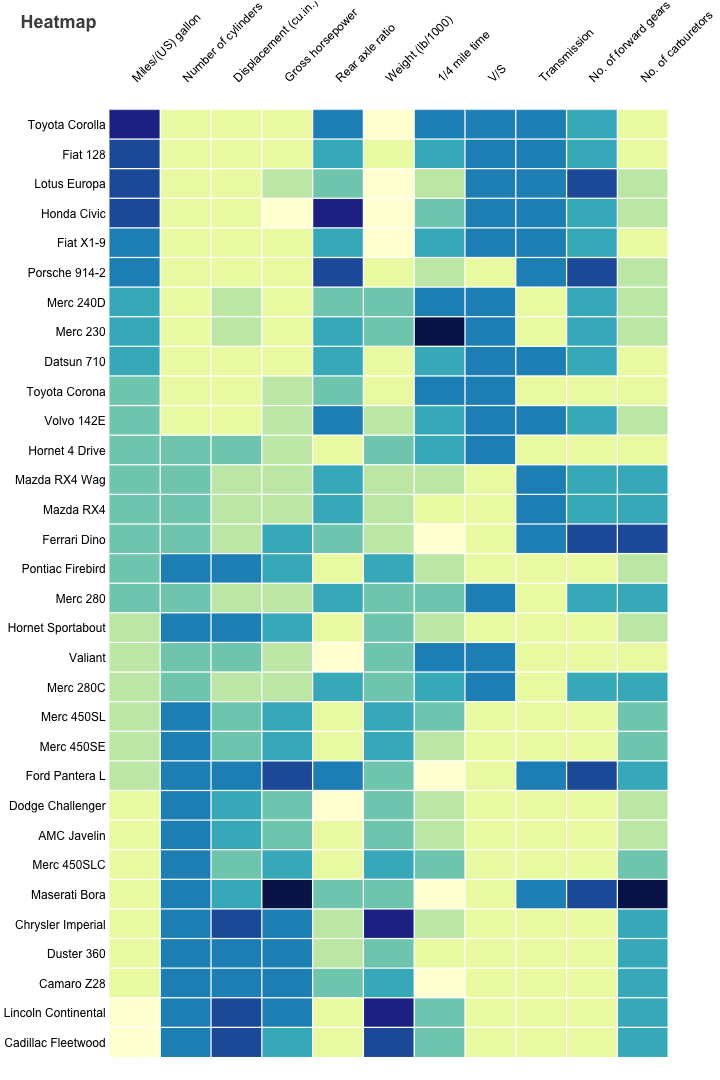 Heatmap