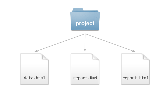Simple structure for the analysis of men's long jump world records