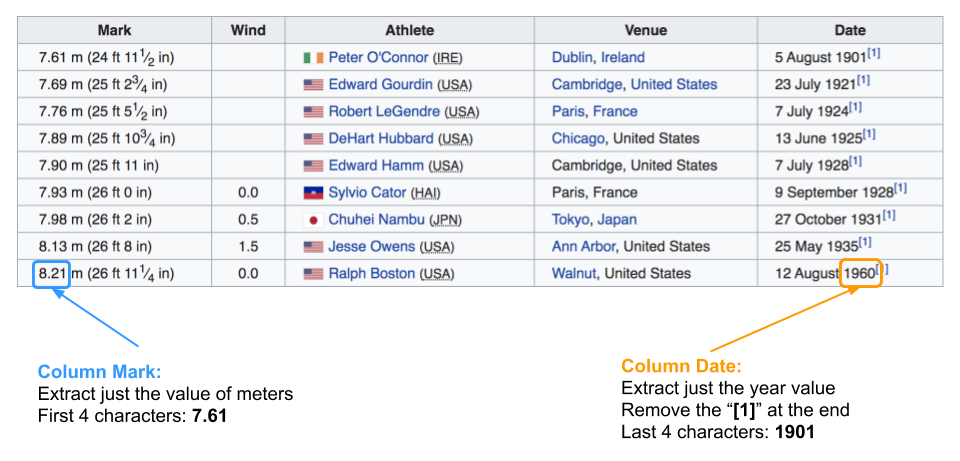 We just want these two pieces of data for all athletes