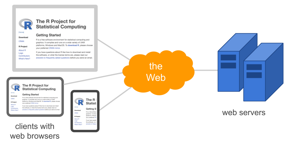 Diagram of the Web