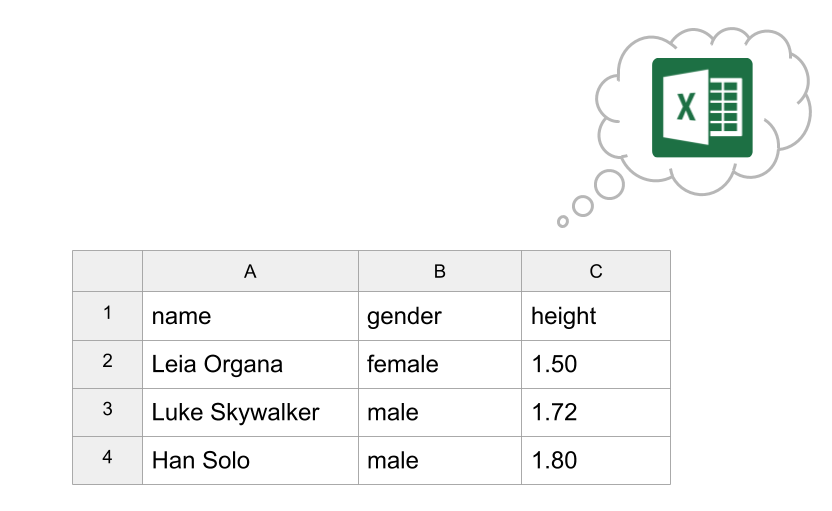 Dtat stored in spreadsheet