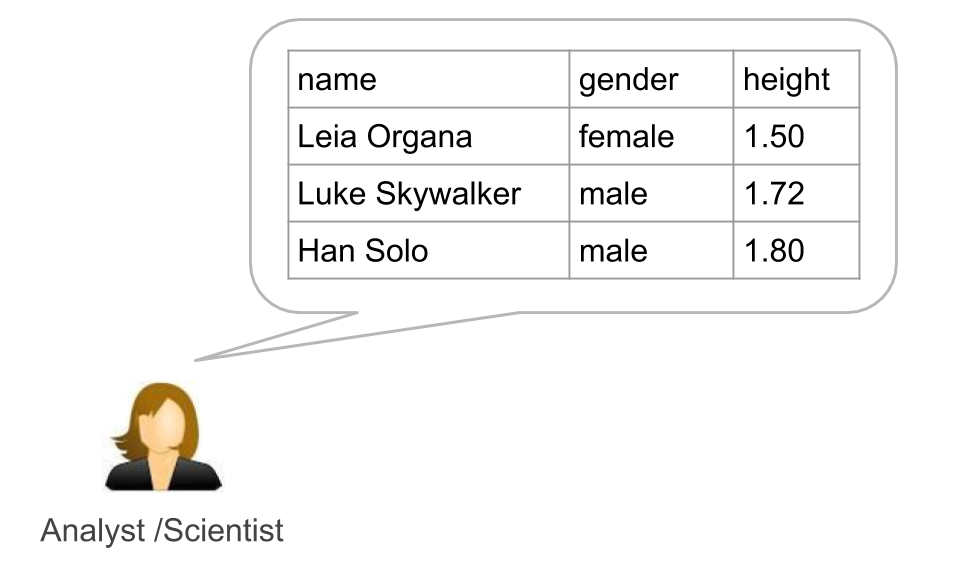 Conceptual table in the analyst's mind