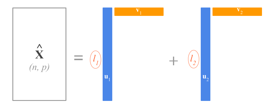 SVD rank-two approximation