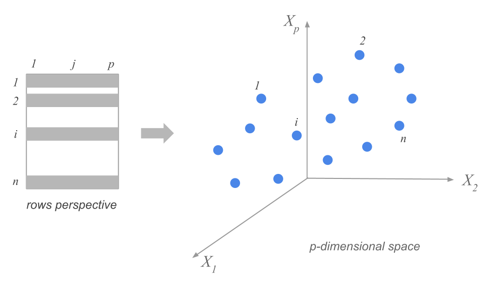 Rows space