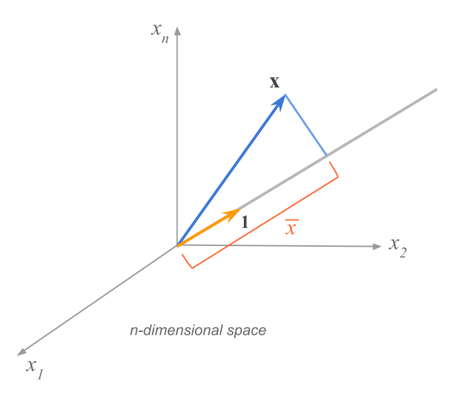 Mean as the measure of a projection