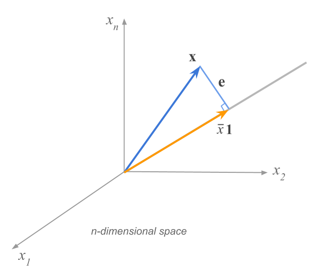 A variable and its mean vector