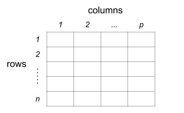 Data Table Format