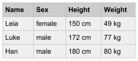 Data in tabular format