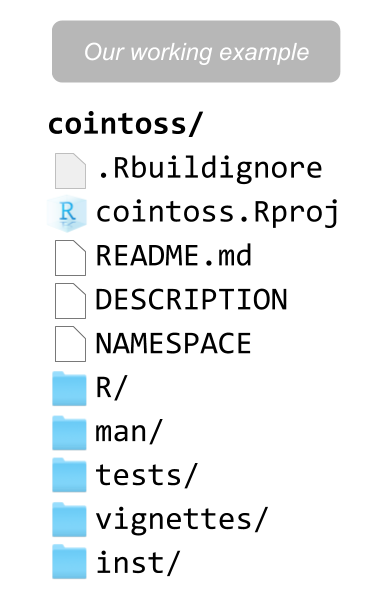 Assumed filestructure