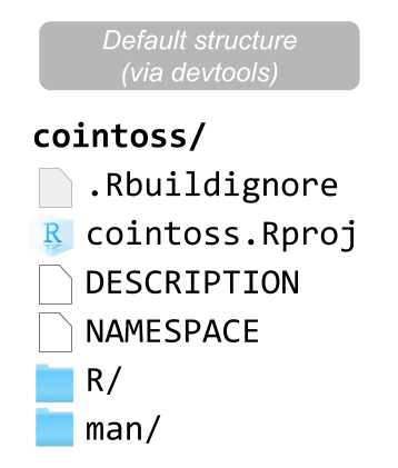 Default filestructure created by devtools