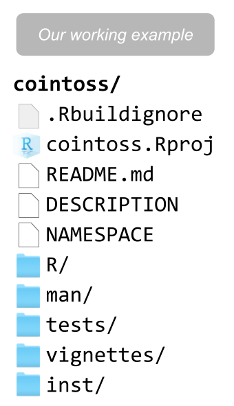 Filestructure of the working example