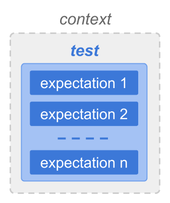 Conceptual test structure