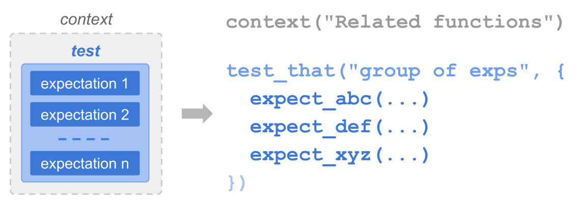 Abstract and functional representations