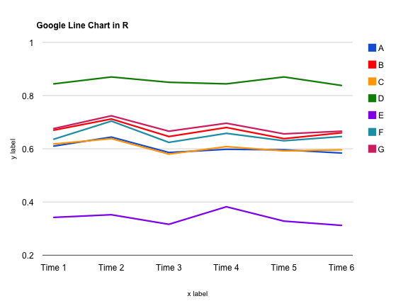 Line Chart In R