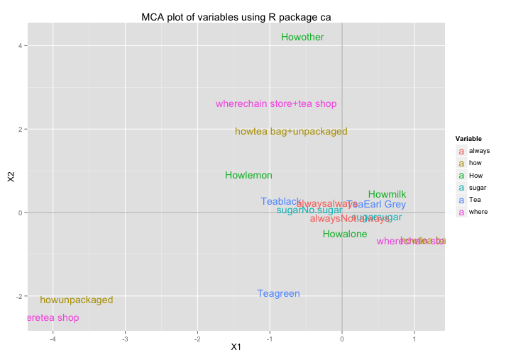 summarize function in r summarize function in r