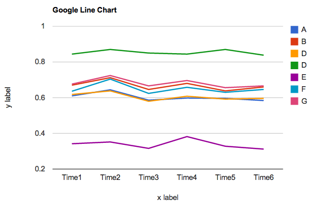 Google Charts Line Chart